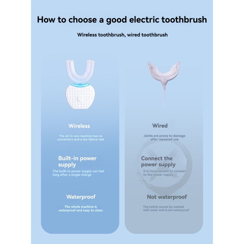 Teeth Whitening Gum - Escova de dentes elétrica em forma