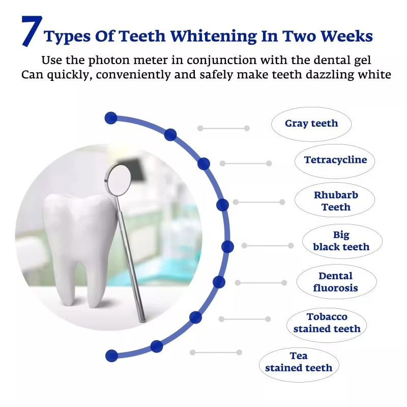 Lâmpada Inteligente LED Azul P - Teeth Whitening Device avaliação e preço