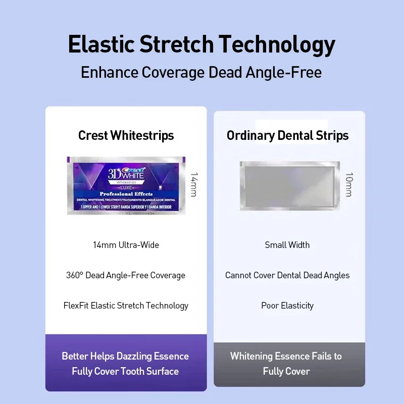 Crest 3D White: Tiras para Cla - Teeth Whitening Effects avaliação e preço